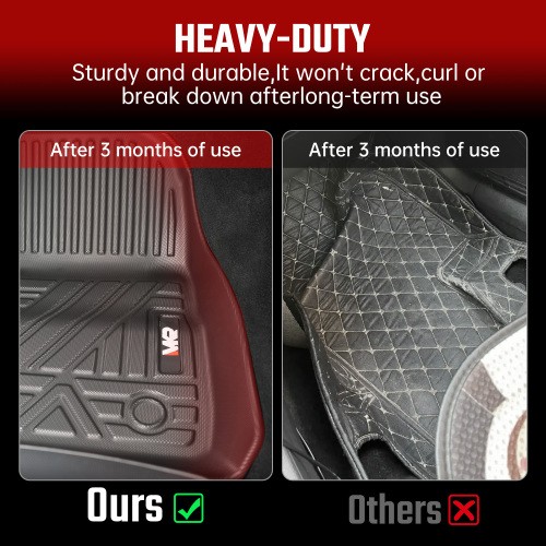 Odorless TPE Floor Mat For Tesla Model 3 2023-2025 6 PCS Waterproof Duty-Proof F gallery